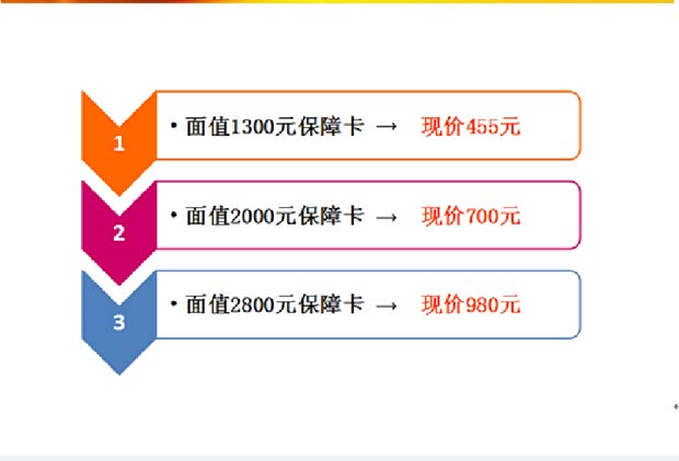 无忧卡是什么保险 620x0_1_q87_20150513142532295.jpg