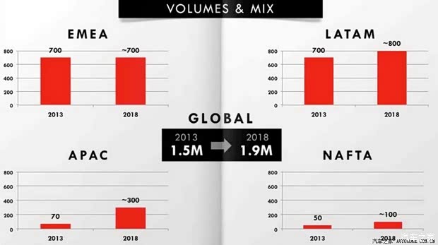 菲亚特-克莱斯勒集团未来发展规划_车商动态 