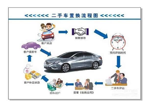 【图】置换二手车多重优惠方案尽在广西金斯源
