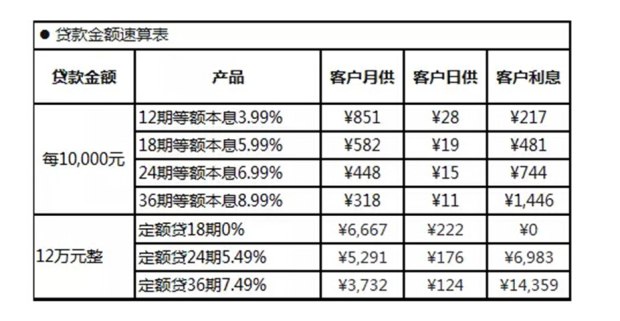 【0利息首付7万 日供53元拥有华颂7_山西长