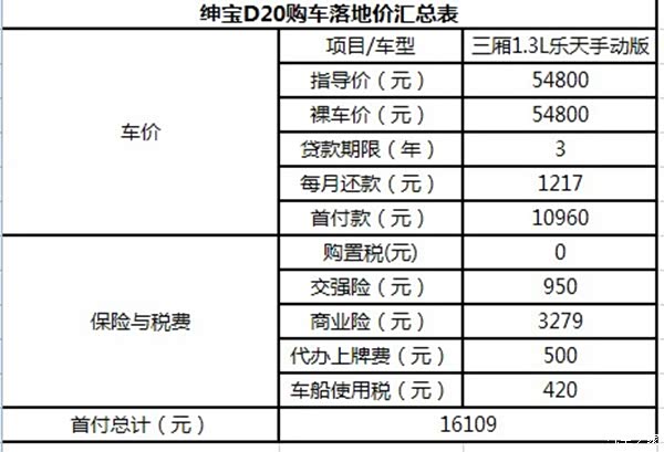 【图】毕业月薪3000想买车绅宝D20-选我靠谱