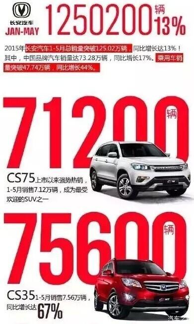 【长安汽车销售数据新鲜出炉 同比高增长_徐州