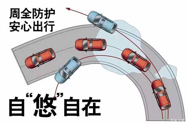 桑塔纳·浩纳配备的ESP车身动态电子稳定系统集成MSR发动机阻力矩控制系统、ASR牵引力控制系统、EDS电子差速锁等十余项主动安全功能。同时,智能胎压检测、HHC坡道起步辅助等配置的运用,更为安全出行再添实力保证。 高刚性车身、热成型A/B柱工艺和WOKS安全头枕,桑塔纳·浩纳的安全配置可不止于此,豪华版配备的全方位六安全气囊确保在紧急时刻周全保护全车人员安全。即使是后排中间座位,用料也不能省:后排标配三独立头枕及三独立三点式安全带,大大提升了后排乘员的舒适性和安全性,同时还