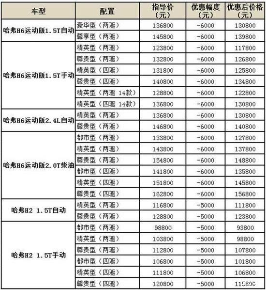 汽车价格一览表,零跑汽车价格一览表