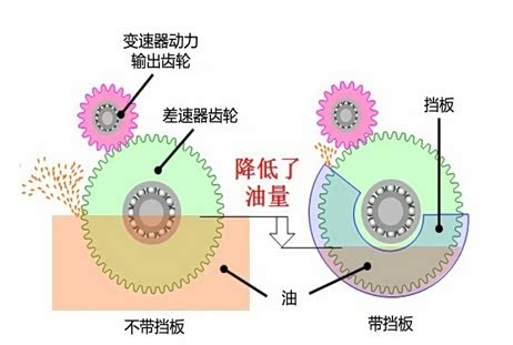 【图】CVT8变速箱传奇一代 只看天籁东风日产