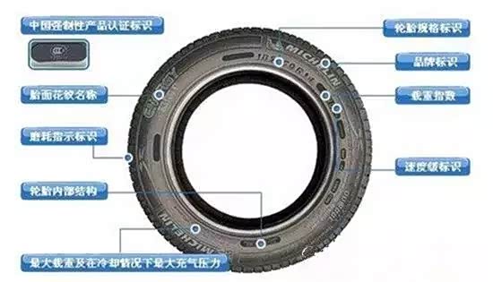 【教您如何分辨-轮胎上字母的含义-!_高密经贸