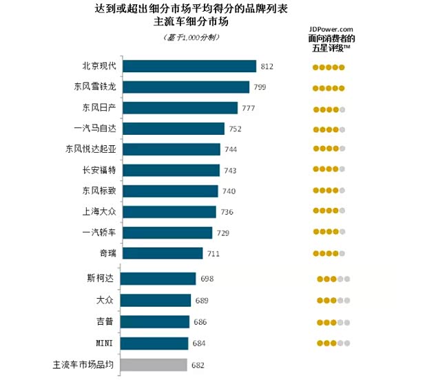 【2015汽车品牌销售满意度排行榜 东风雪铁龙