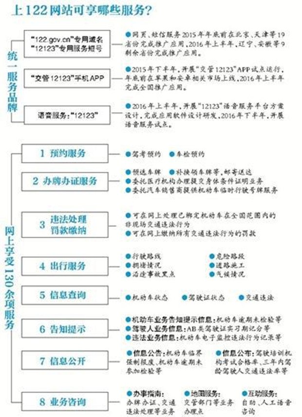 【交通罚款明年底可网上缴纳_晋中航晋奔腾新