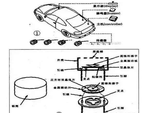 【倒车雷达的工作原理和问题解析!_汉中自强新