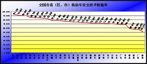 西昌市内人口总数_西昌市深入开展以\