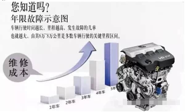 【论汽车必须做延保的必要性_汽车新闻】-易