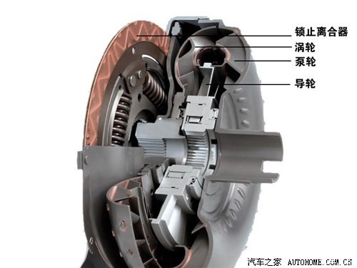 越野汽车液力变矩器和机械自动变速器换挡规律研究