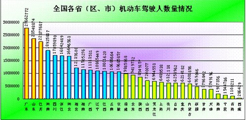 云南人口总数_第六次 人口 普查 云南省人口 总量 全国第12 西部(3)