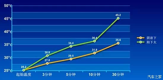 温度变化图片_质量随温度变化_电脑一开机cpu温度过高