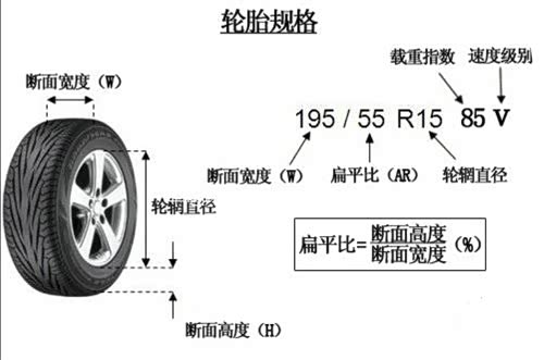 【长安汽车一分钟教你如何看懂轮胎上标识_万