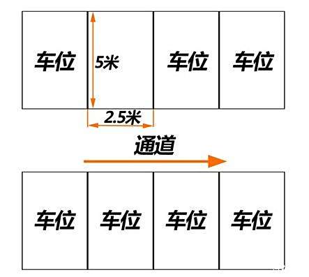 【什么 这样能修炼成停车帝级别_南通宝通汽