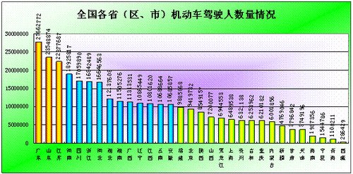 无锡市人口总数_2017年无锡统计公报:GDP总量10512亿 新增户籍人口6.85万(附图..(3)