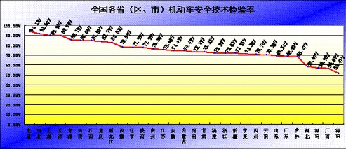 全国失业人口达2亿_中国评论月刊网络版(3)