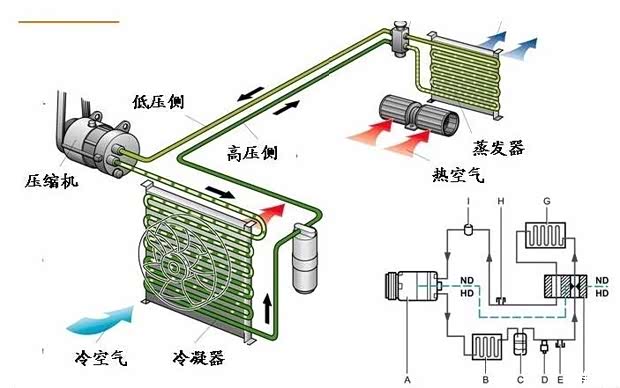 【汽车空调制冷不足的原因-参考建议_北京现代鹏龙瑞桓维修保养】-高清图片