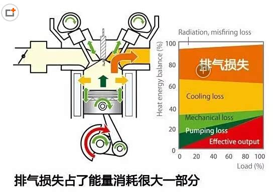 发动机热效率排名_汽油发动机热效率
