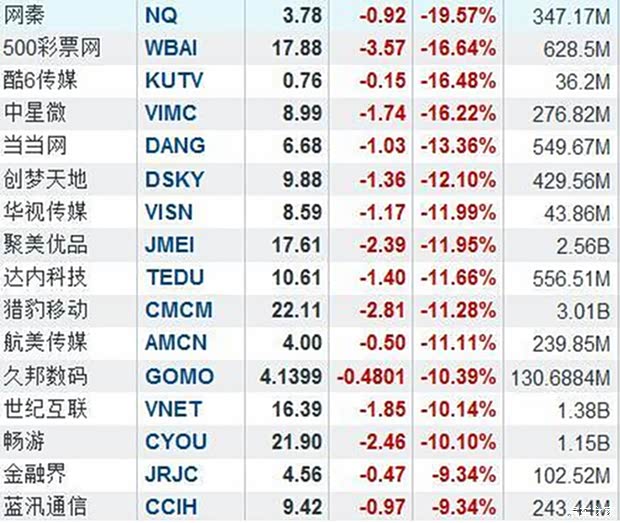 188金宝博- 金宝博官方网站- 金宝博APP超四成股票ETF净值创新高 “科创”成领衔突围方向