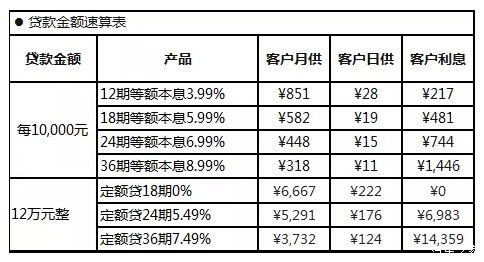 【0利息首付7万 日供53元轻松拥有华颂7_常州