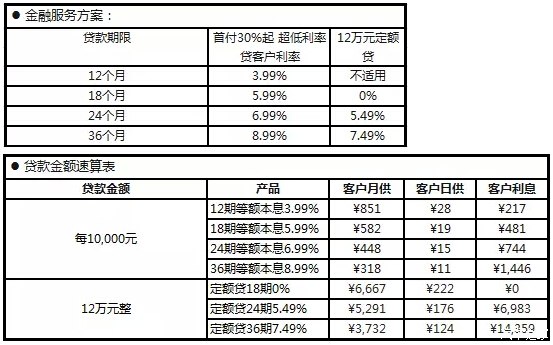 【华颂7推出0息贷款 竞品置换惠购政策_常州中