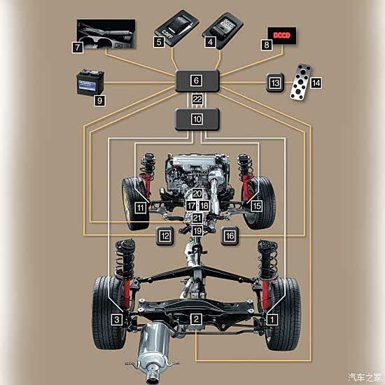 【图】四驱性能差异 斯巴鲁为您解析全时四驱