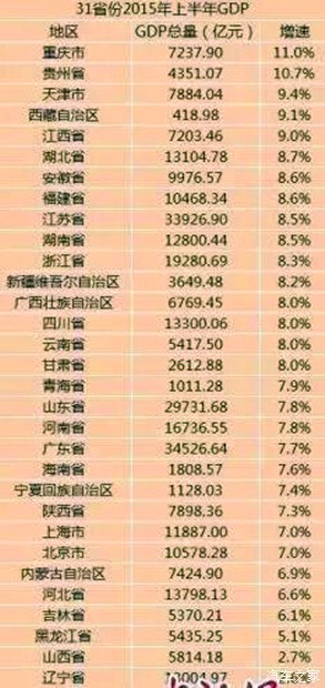 半年gdp排名_长三角26城市上半年GDP排名出炉 六城市GDP超5000亿元(3)