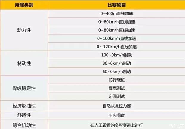 【图】中国量产车性能大赛邀您共赏DS魅力