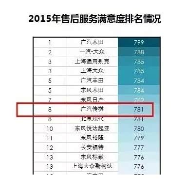 汽车保养排名_汽车保养图片(2)