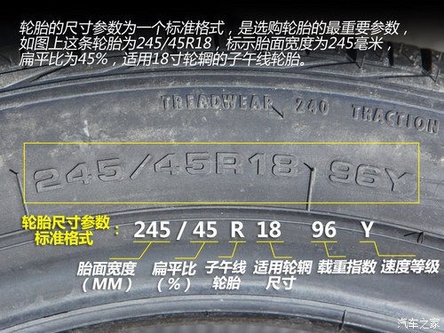 【汽车轮胎的规格参数意义及常见问题_宜宾宝