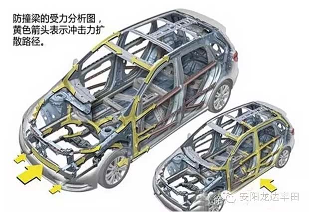 【保车还是保命 被误导的碰撞 车皮论_龙达丰