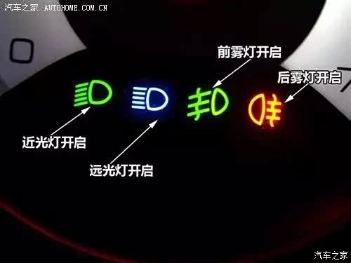 汽车仪表盘上指示灯信息解读高清图片