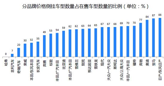 【中国经济网:哈弗是怎样让经销商打出高分的