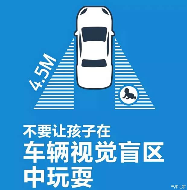 盲点4 盲点2