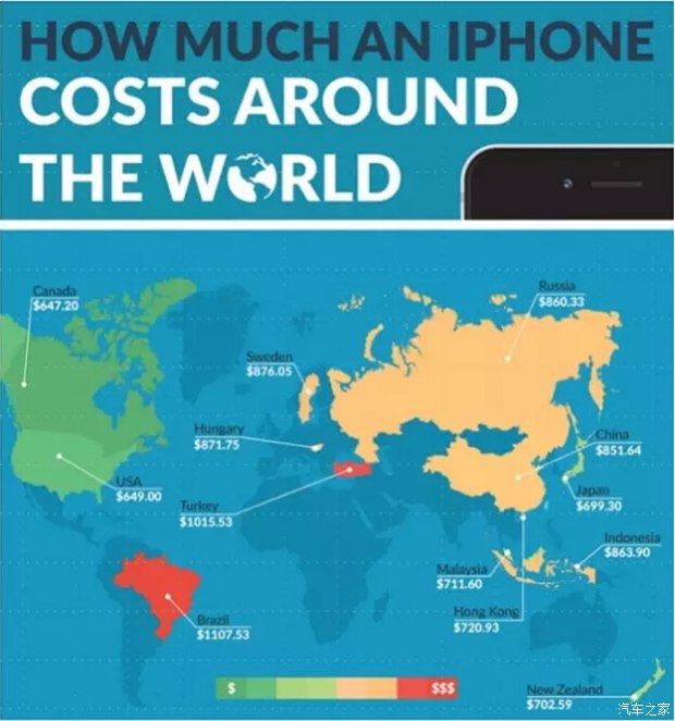问题来了到底哪国人买苹果手机更花钱呢