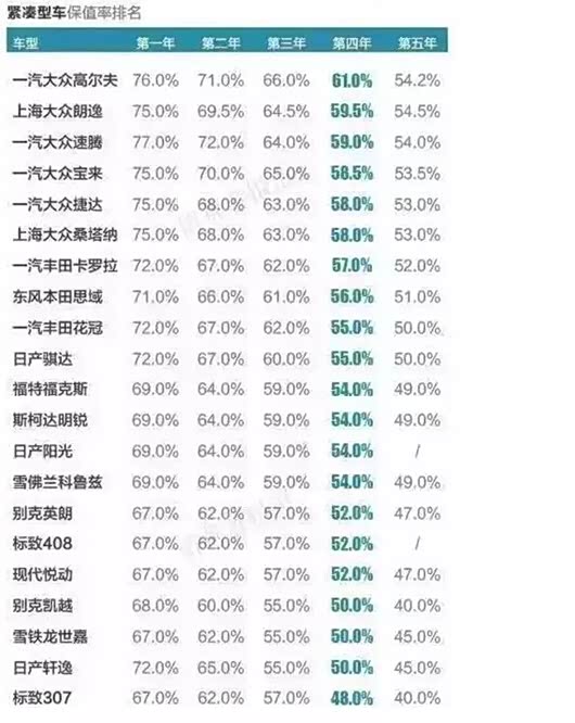 【最全二手车残值率你的车还值多少钱_淄博铸