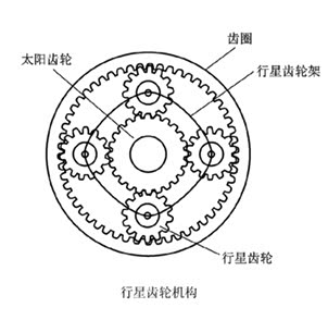 我国二重15MW风电内齿圈一次三件淬火成功