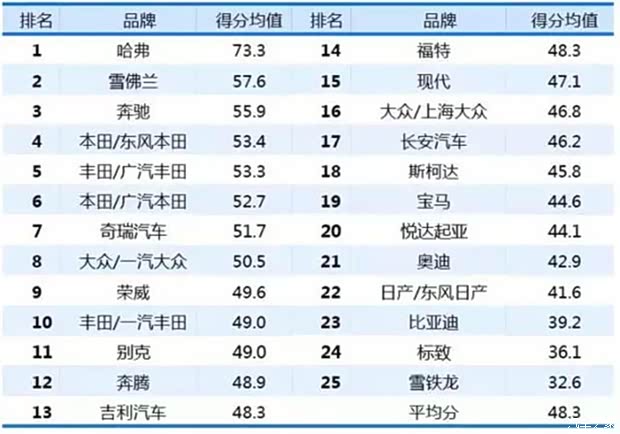 品牌排名网站_手表品牌档次排名