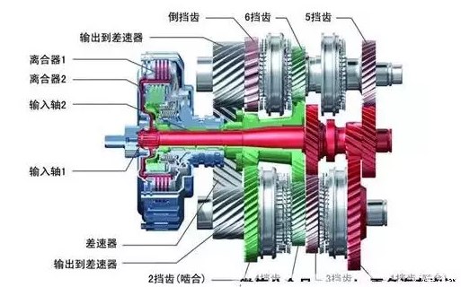 变速箱就是这么被你开坏的 您中枪了吗       挂入n挡后,变速器内的