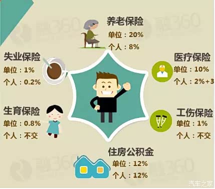 【交了那么多年五险一金退休后能拿多少_佛山