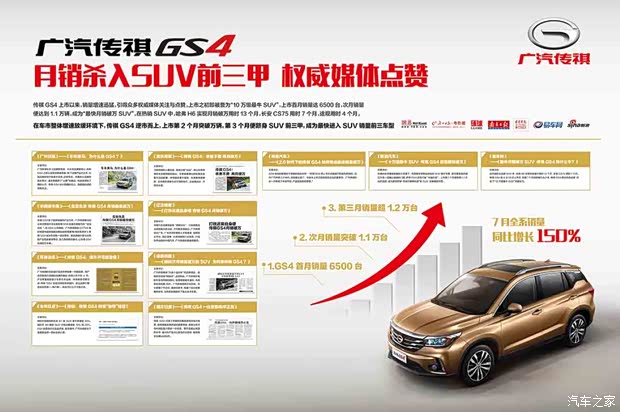 国家"从上自下"扶持自主品牌,公务车"自主化"率先从军用公务用高清图片
