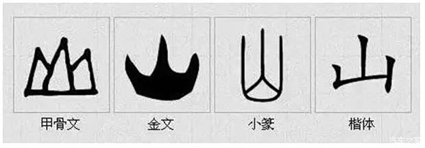 东风标致301和你一起品味汉字发展史