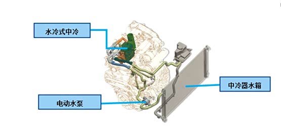 【丰田全新皇冠D-4ST 2.0T之水冷技术_信得惠
