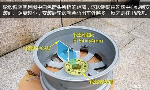【图】标准偏距可引发爆胎这个您知道最新汽车建筑设计目录国家图集图片