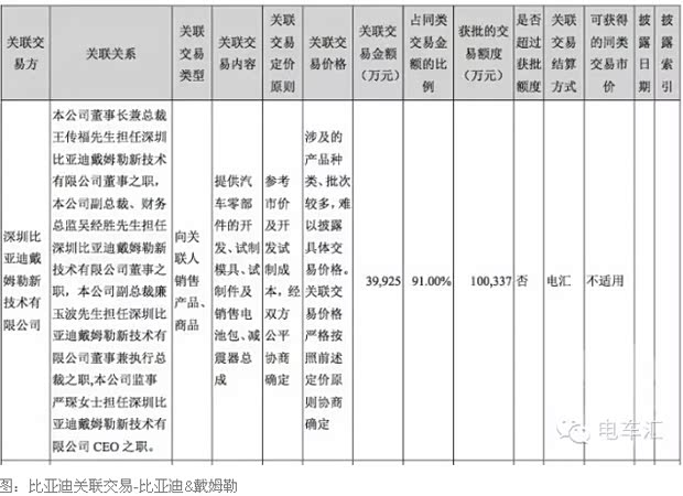 【315亿元背后-比亚迪产业链布局深度解析_哈