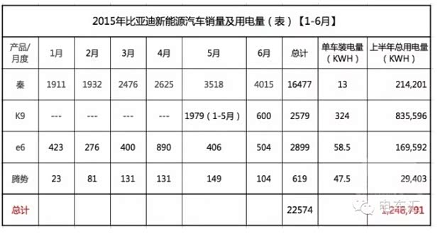 【315亿元背后-比亚迪产业链布局深度解析_哈