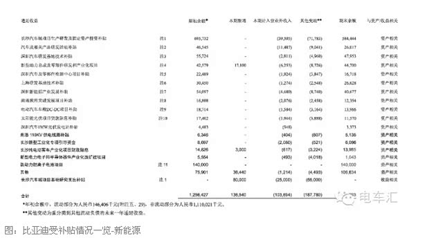 【315亿元背后-比亚迪产业链布局深度解析_哈