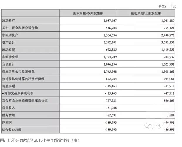 【315亿元背后-比亚迪产业链布局深度解析_哈
